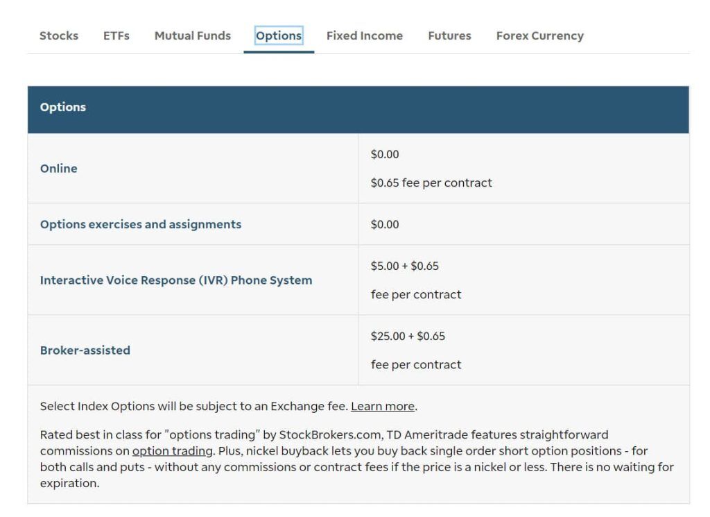 ThinkorSwim Option Fees: How Much Does It Cost to Trade?