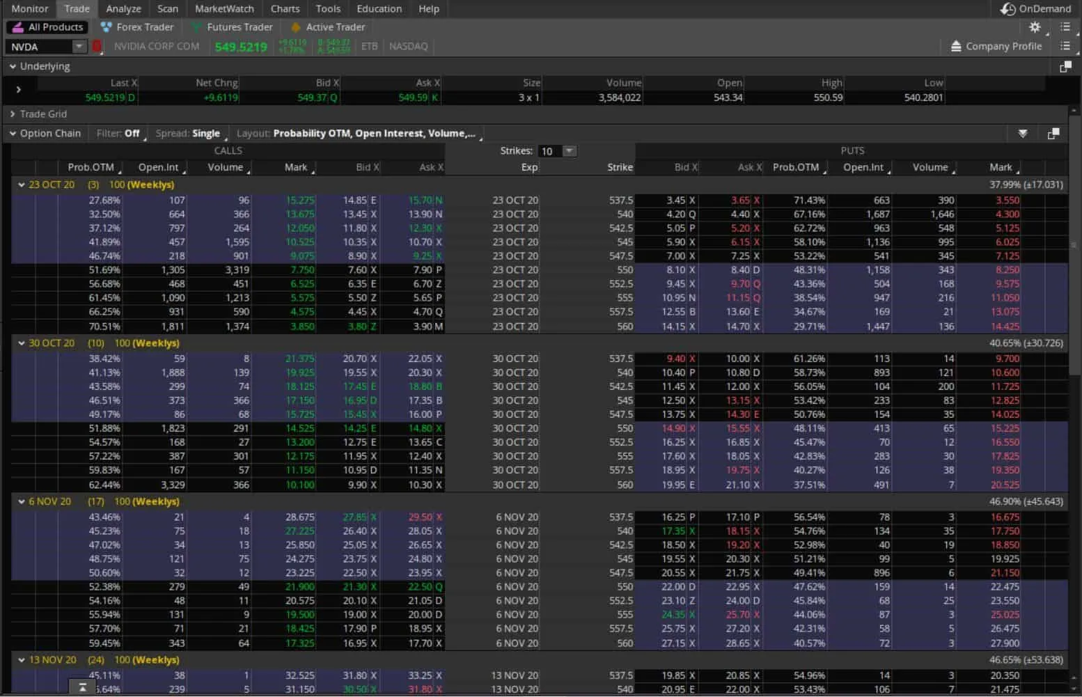 ThinkorSwim Option Fees: How Much Does It Cost to Trade?